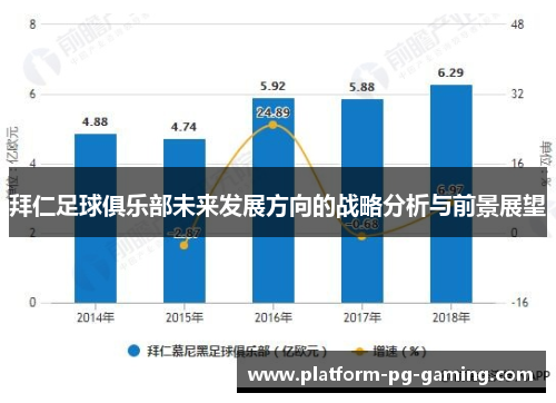 拜仁足球俱乐部未来发展方向的战略分析与前景展望