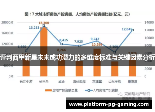评判西甲新星未来成功潜力的多维度标准与关键因素分析