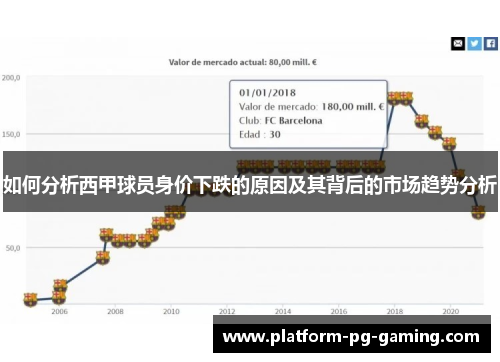 如何分析西甲球员身价下跌的原因及其背后的市场趋势分析