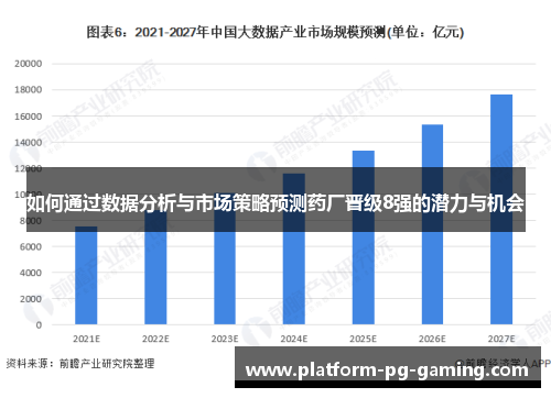 如何通过数据分析与市场策略预测药厂晋级8强的潜力与机会