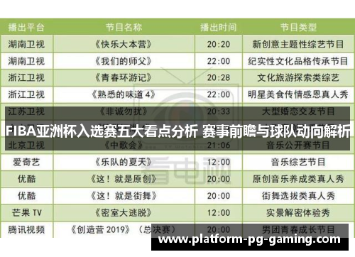 FIBA亚洲杯入选赛五大看点分析 赛事前瞻与球队动向解析