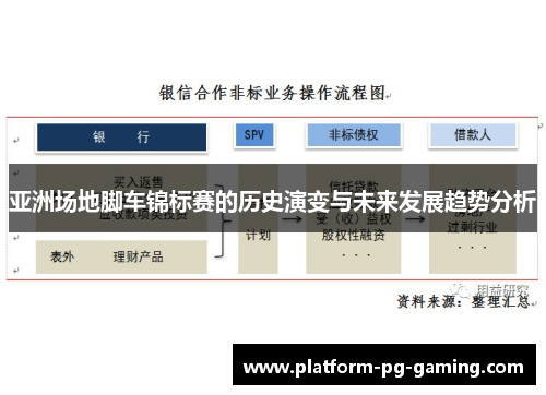 亚洲场地脚车锦标赛的历史演变与未来发展趋势分析