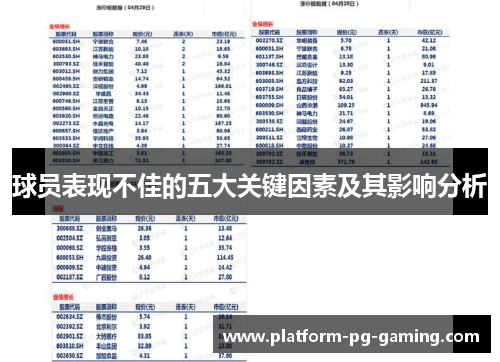 球员表现不佳的五大关键因素及其影响分析