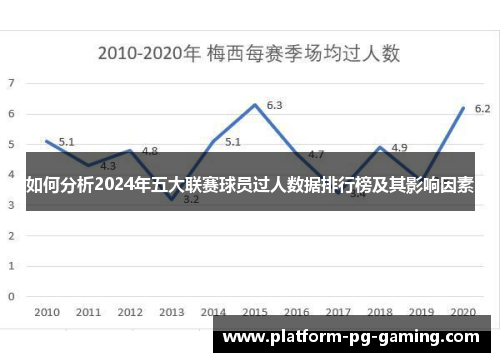 如何分析2024年五大联赛球员过人数据排行榜及其影响因素