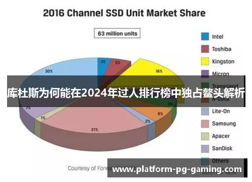 库杜斯为何能在2024年过人排行榜中独占鳌头解析