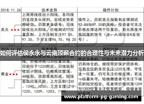如何评估侯永永与云南顶薪合约的合理性与未来潜力分析