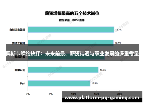 奥斯卡续约抉择:未来前景、薪资待遇与职业发展的多重考量