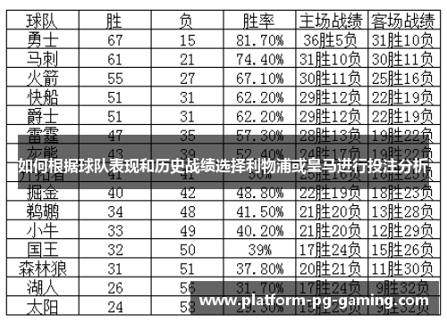 如何根据球队表现和历史战绩选择利物浦或皇马进行投注分析