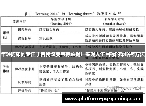年轻时如何专注于自我改变与持续提升实现人生目标的策略与方法