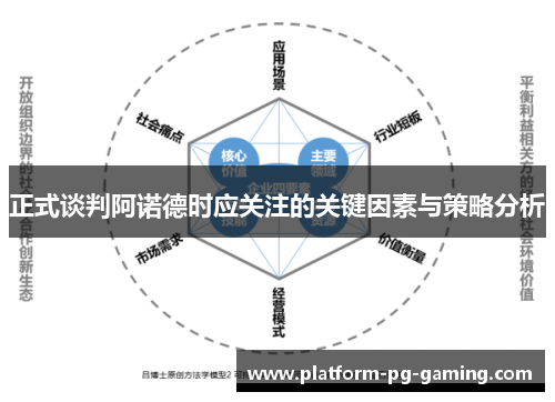 正式谈判阿诺德时应关注的关键因素与策略分析