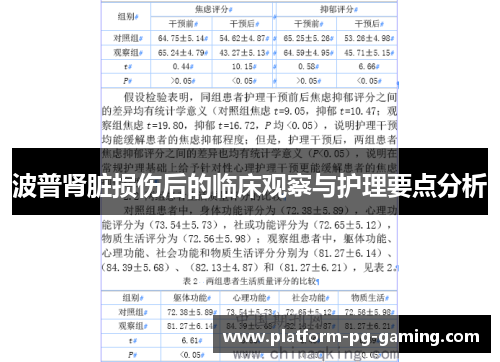 波普肾脏损伤后的临床观察与护理要点分析