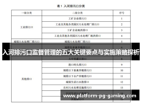 入河排污口监督管理的五大关键要点与实施策略探析