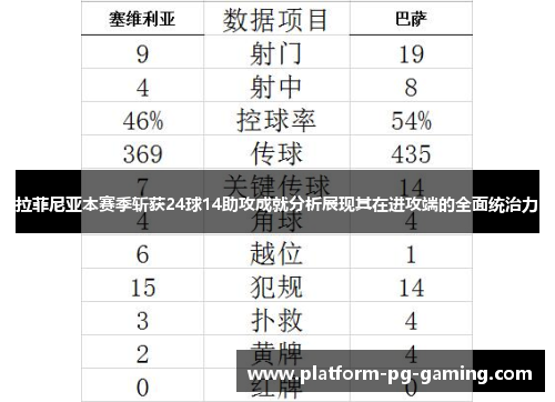拉菲尼亚本赛季斩获24球14助攻成就分析展现其在进攻端的全面统治力