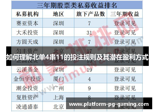 如何理解北单4串11的投注规则及其潜在盈利方式