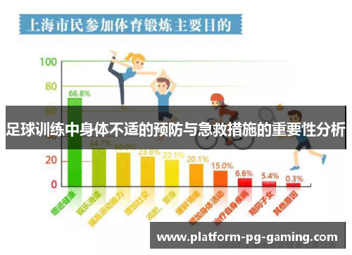 足球训练中身体不适的预防与急救措施的重要性分析