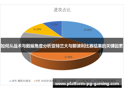 如何从战术与数据角度分析亚特兰大与那波利比赛结果的关键因素