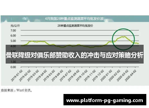 曼联降级对俱乐部赞助收入的冲击与应对策略分析