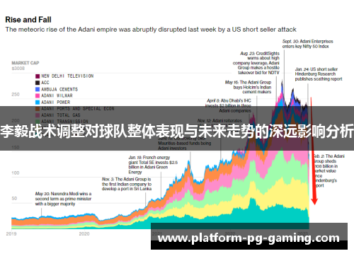 李毅战术调整对球队整体表现与未来走势的深远影响分析
