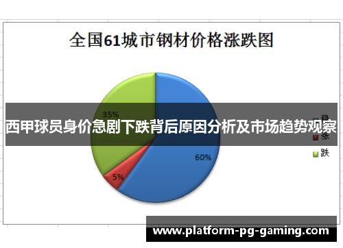西甲球员身价急剧下跌背后原因分析及市场趋势观察 西甲球员身价急剧下跌背后原因分析及市场趋势观察