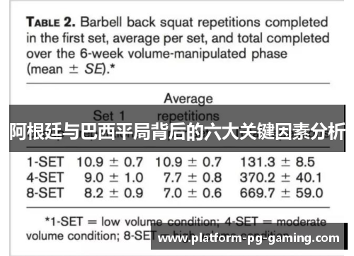 阿根廷与巴西平局背后的六大关键因素分析